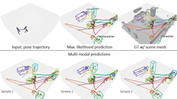 Pose2Room: Understanding 3D Scenes from Human Activities (ECCV'2022)