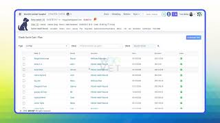 How to Review Cart & Plan Items in Woovet