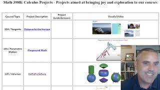Calculus Projects Gallery