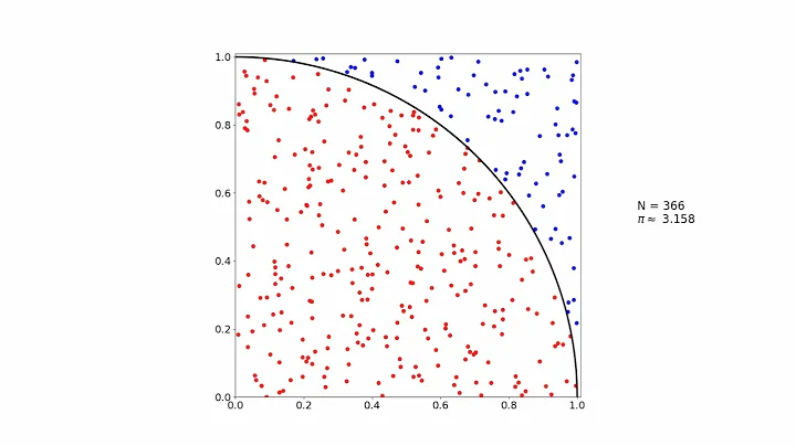 Approximating Pi using Monte Carlo Method (n = 1000)