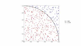 Approximating Pi using Monte Carlo Method (n = 1000)