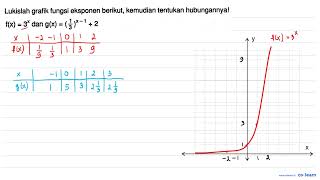 Lukislah grafik fungsi eksponen berikut; kemudian tentukan hubungannyal {x) = 3* dan g(x) = (3)*-...