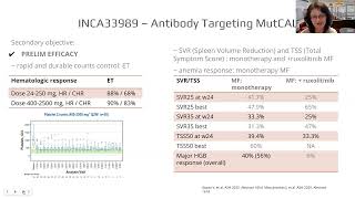 The Next Decade of MPN Therapy: CALR Approaches, Novel Combinations, and the Evolution of Care
