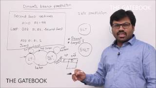 Dynamic branch prediction