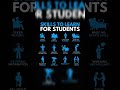 🔥"How Students Can Succeed Fast"#Education #PersonalGrowth #SelfImprovement #StudyMotivation
