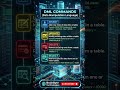 DML – Data Manipulation Language