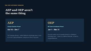 AEP and OEP