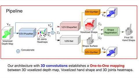 HandVoxNet: Deep Voxel-Based Network for 3D Hand Shape and Pose Estimation From a Single Depth Map