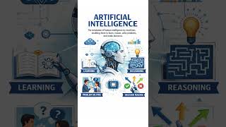 Artificial Intelligence explained