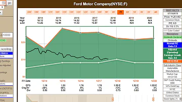 What kind of stock is F?