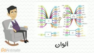 للثانوية العامة : كتاب المبدع بالخرائط الذهنية فى اللغة العربية