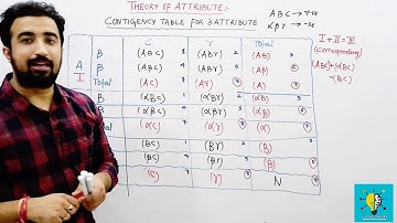 THEORY OF ATTRIBUTES || CONTINGENCY TABLE FOR 3 ATTRIBUTES || JKSSB FAA || JKSSB PAA || JKSSB JSA
