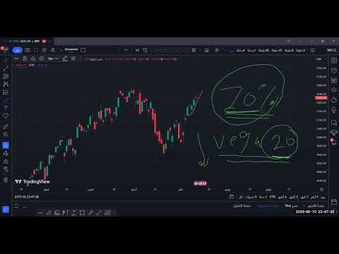 الانحراف المعياري والتذبذب الضمني