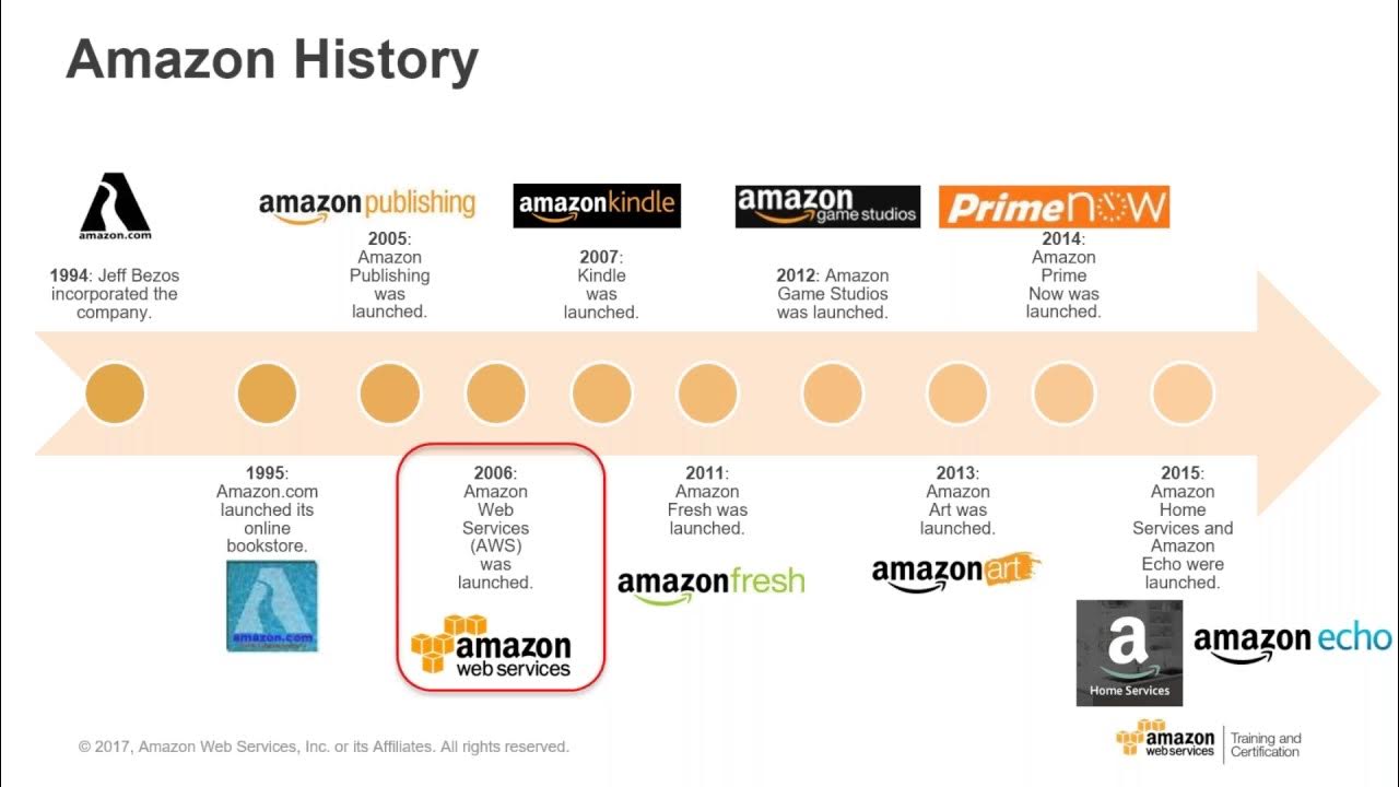 Amazon фото. Архитектура бренда. Коробки амазон. Amazon creampies. The amazon.