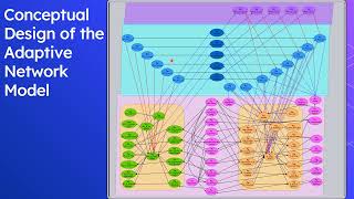 Cascade Cyber Risk Management for Password Spray Attacks: Adaptive Network Analysis of AI Coaching