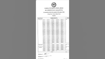 part 3 result 2023 purnea university pdf download link | purnea university part 3 result 2023 pdt ln