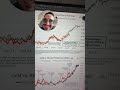 El próximo gran aumento del precio del bitcoin está a la vista
