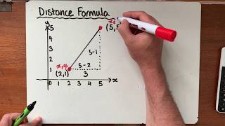 Pythagoras’ Theorem - Distance Formula
