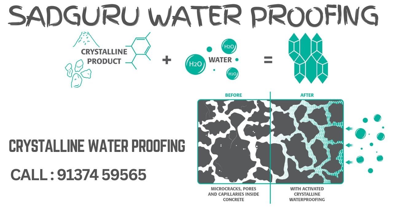 Crystalline Waterproofing