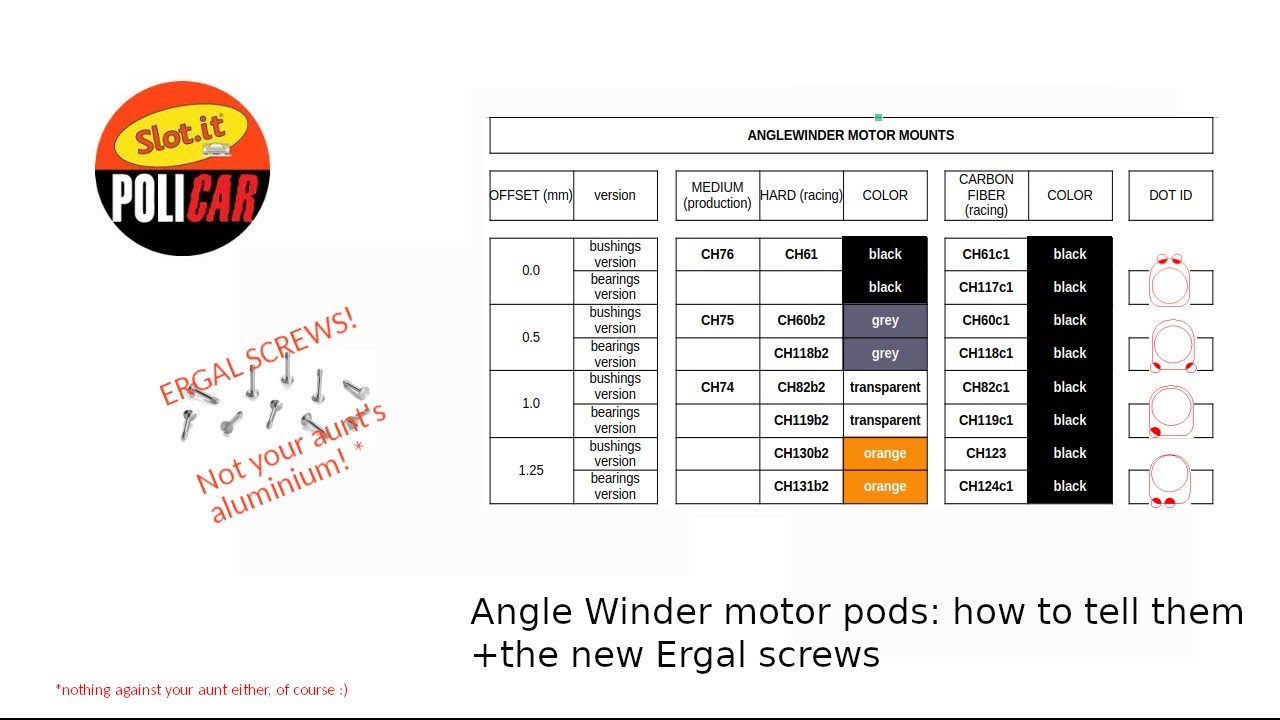 AW Motor pod and new ERGAL screws.