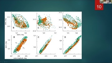The Geminid meteor shower radiant  a mathematical model