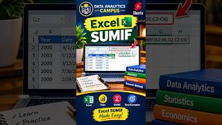 Excel SUMIF Formula Explained in 30 Seconds