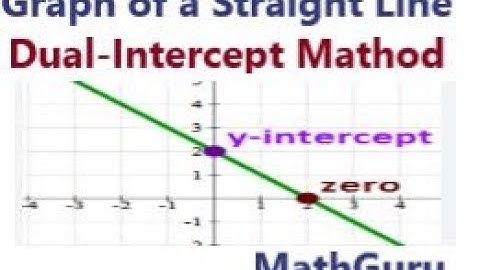 How to Sketch a Straight Line Graph | Dual Intercept Method | Example 1