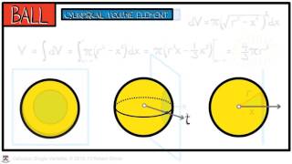 Calculus Chapter 4 Lecture 32 Volumes