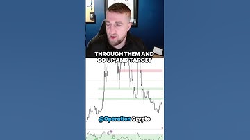 Zilliqa Price Analysis! Should I buy ZIL #ZIL #zilliqa