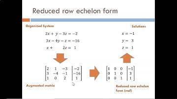 10.2 Systems of Equations