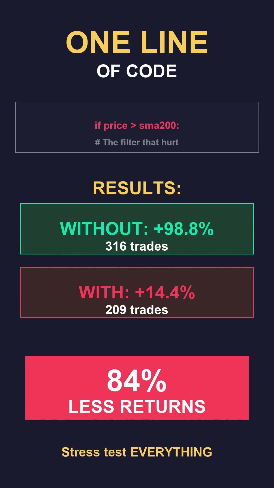 One Line of Code KILLED My Returns