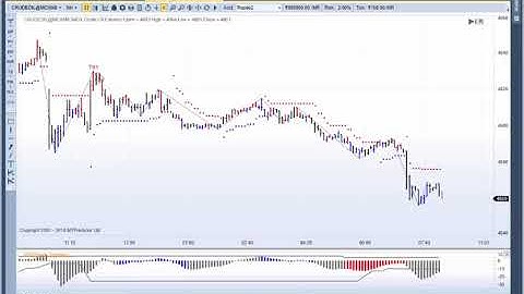 MTPredictor on Crude Oil (MCX)