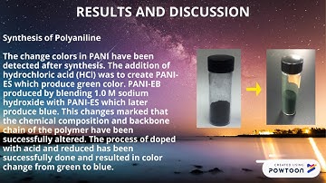 SYNTHESIS AND STRUCTURAL PROPERTIES OF POLYANILINE