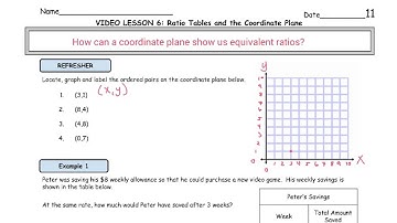 Video Lesson 06: Ratio Tables and the Coordinate Plane