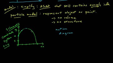 The Trajectory: another look at the position function. (replaced by new vesion, see card in video)