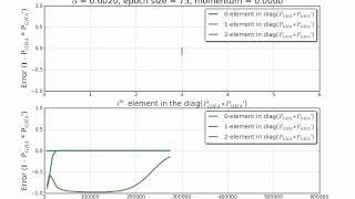 Generalized (GHA) Hebian Algorithm being used to find PCA