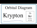 How to write the atomic orbital diagram for krypton kr