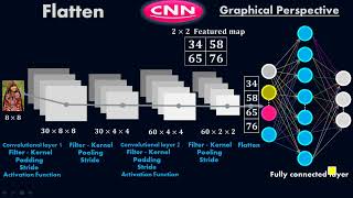 Celebrity Flattening in Convolutional Neural Network - CNN - Deep Learning - #Moein Net Worth