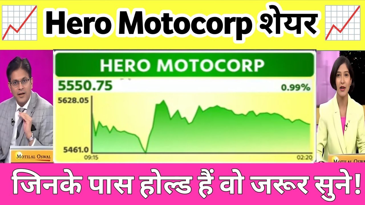 Hero Motocorp Share News Today | Hero Moto Share Latest News, Analysis 15 November 2025