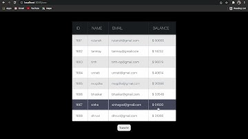 Basis Banking System | Sparks Foundation