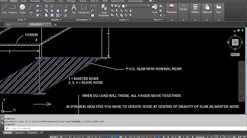 PART 64 - Understanding and Assigning the Master Slave Node