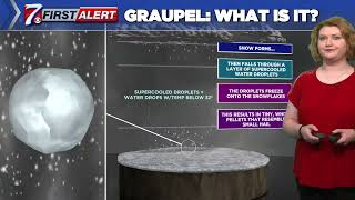 Winter Precipitation Types