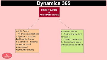 Dynamics 365 Sales Insights | Assistentstudio - Een aangepaste assistentkaart maken