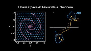 Phase space & Liouville