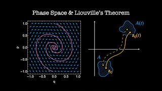 Phase space & Liouville's Theorem