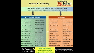 #SQL Server with PBI Short