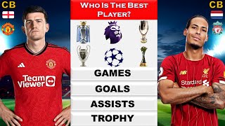Harry Maguire vs Van Dijk Career Stats Comparison - Who is Best?