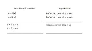 Module 7.1 - Function Family Characteristics