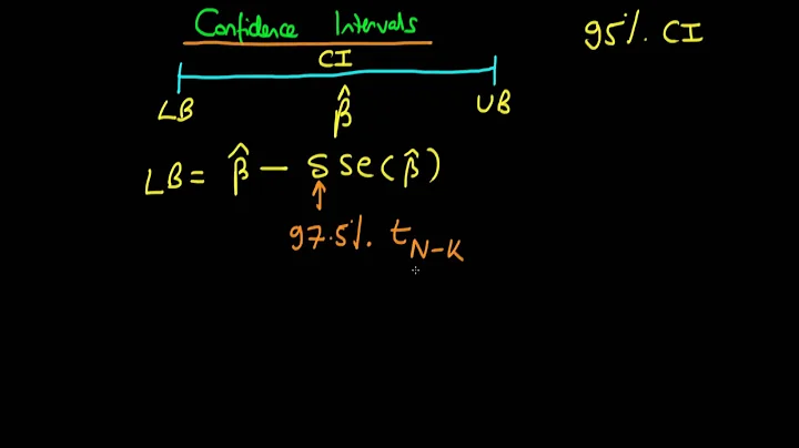 Confidence intervals