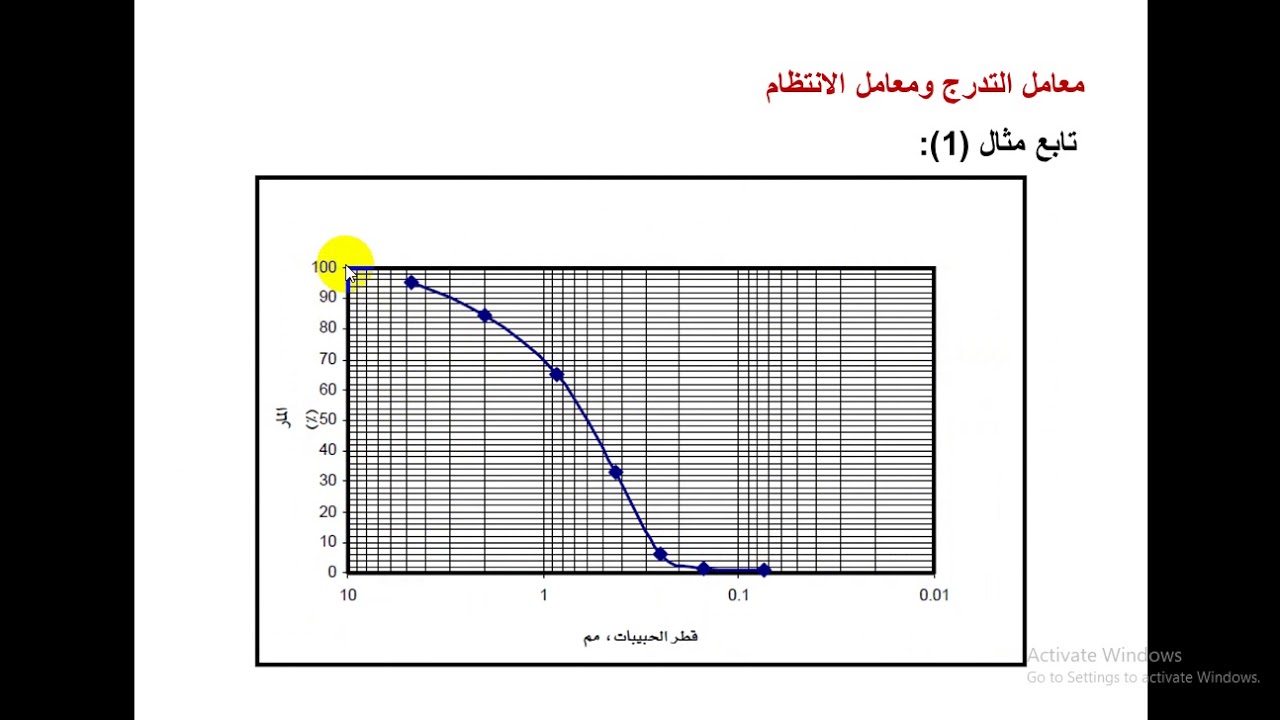 تصنيف التربة - الجزء الثاني - YouTube